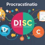 A procrastinação e os estilos comportamentais do modelo DISC